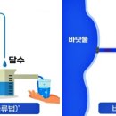 해수환경