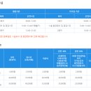 조종국민체육센터 수영장 이미지