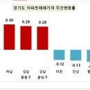 주동아리 - 논산시 | 주동아리