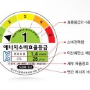 폭염에도 맘 편히 시원하게! 에어컨 틀 때 전기 요금 아끼는 꿀팁 이미지