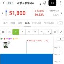 렉컴퍼니 | 더핑크퐁컴퍼니 공모주 매도 후기♡