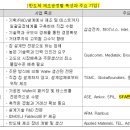 반도체 공정에 대하여 이미지