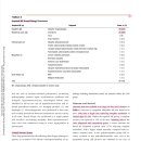 nonstructural megaesophagus에 이환된 환자의 임상증상, 역학, outcome에 대한 연구 이미지