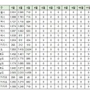 제주강정유승한내들아파트 이미지