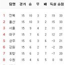 6월 12일의 스포츠 이미지