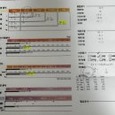 충주시 동수10길 39 | 충주 아이로사 순환테라피 전신케어 후기 + 인바디 변화