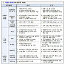 자립준비청년 지원금 내년부터 월 40만원‥공공임대주택 우선 공급 이미지