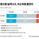 중산자동차 이미지