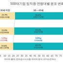 대기업
