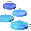 세계가 깜짝 놀란 의학의 발견 "물" 이미지