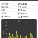 동편보건진료소 이미지