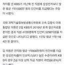 KBS 작년 직원 평균연봉 1억1천만원 이미지