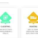 바리스타자격증(수) 이미지