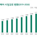 서울펫케어 이미지