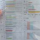 김애경내과의원 이미지