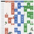 초정화원 이미지