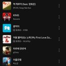 조은댄스학원 | 다들 요즘 좋아하는 연예인이 누구야~?