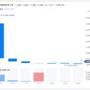 에이치엠씨아이비스팩7호 공매주 상장일 매도 후기
