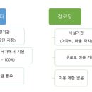 산본 경로당 이미지