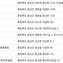 남영가축병원