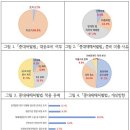 내년부터 근로자 사망하면 사업주 처벌…전문건설사들 "막막하다" 이미지