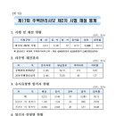 2014년 주택관리사시험합격자발표 통계 이미지