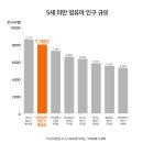 중심키즈