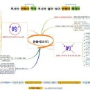 [중국어문법] 5과 관형어 정리 마인드 맵 이미지