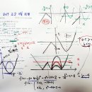 수2 학습자료들-교육청 기출-함수의 연속-2019 고2 11월 21번-수학내신 심화대비-함수의 연속성과 그래프추론 이미지