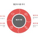 빨간식당 네이버블로그