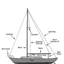 요트의 구조와 장비 - 요트의 각부 명칭 이미지