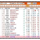 씨엔씨애드
