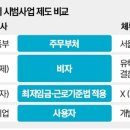 중앙파출부 이미지