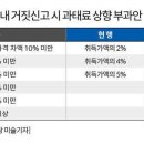 토지거래허가구역 사실상 규제완화한다…강남 삼성·송파 잠실 수혜 기대 이미지