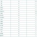 잇샌드 - 광산구 임방울대로332번길 9-4 | 잇샌드