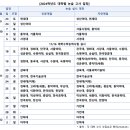 2024 논술고사 실시 대학 증가… 수능 이후 토요일에 집중 이미지