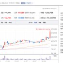 대주전자재료(주)