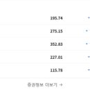 6/29(월) 3대 경제지표(금리,환율,주가) 브리핑
