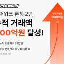 환금신발