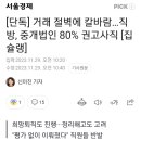 [단독] 거래 절벽에 칼바람…직방, 중개법인 80% 권고사직 [집슐랭] 이미지