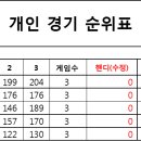 7월16일 해피볼링 이미지