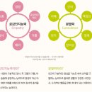 좋은나무(GoodTree)