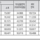 연제 SK VIEW Central (아파트) 이미지
