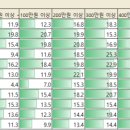 두산밥캣코리아 주식회사 이미지