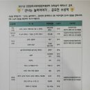 인천광역시 육아종합지원센터 2021년 "신나는 놀이이야기" 공모전 수상안내 이미지