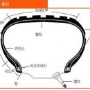 (알아두면 좋은상식24) 자동차 타이어 구조 이미지