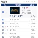 노리PC방