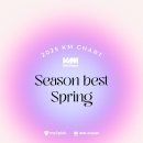 케이엠(KM) 이미지