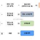 아우라부동산공인중개사사무소 네이버블로그