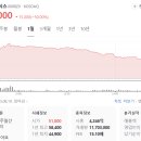 엔시스(주) | 공모주 수익 인증 – 아이엔시스 30,000원 → 51,100원